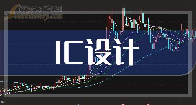 IC设计股票的龙头股:这二只值得研究(20251031)