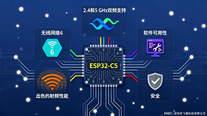 ESP32-C5融合Wi-Fi 6、多协议与顶级安全驱动下一代高性能设备(图3)