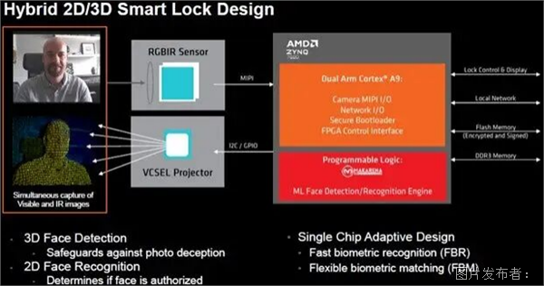 视觉智能与安全的融合:新一代智能锁设计