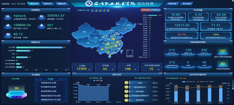 安顺职院：数字赋能启新程 智慧育人谱华章