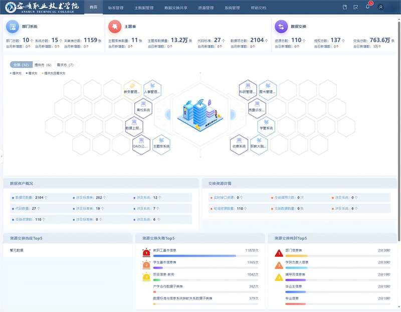安顺职院：数字赋能启新程 智慧育人谱华章(图2)