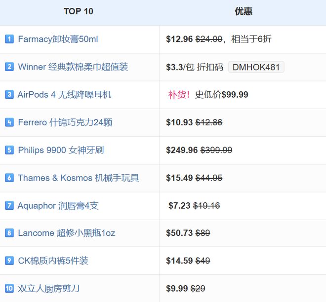 79岁富豪爷爷征婚24条选妃标准疯传：小20岁+不要天蝎座+会开飞机+生两个儿子(图6)