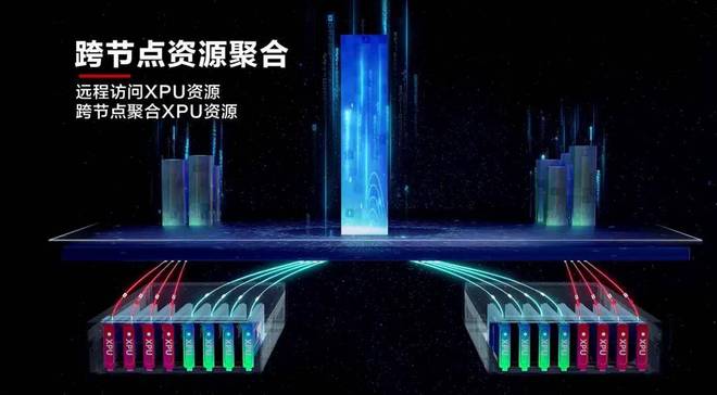 华为开源突破性技术Flex：aiAI算力效率直升30%GPU、NPU一起用(图5)