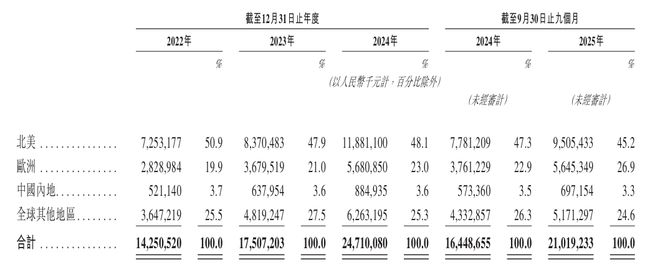 安克创新的消费类AI硬件版图年营收超247亿元下横跨个人、家庭消费