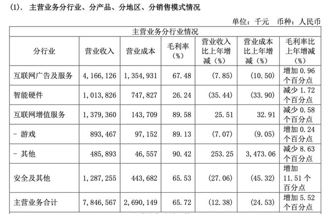 360前高管实名“开炮”称“帮做假账几十亿”！周鸿祎紧急发声→(图2)
