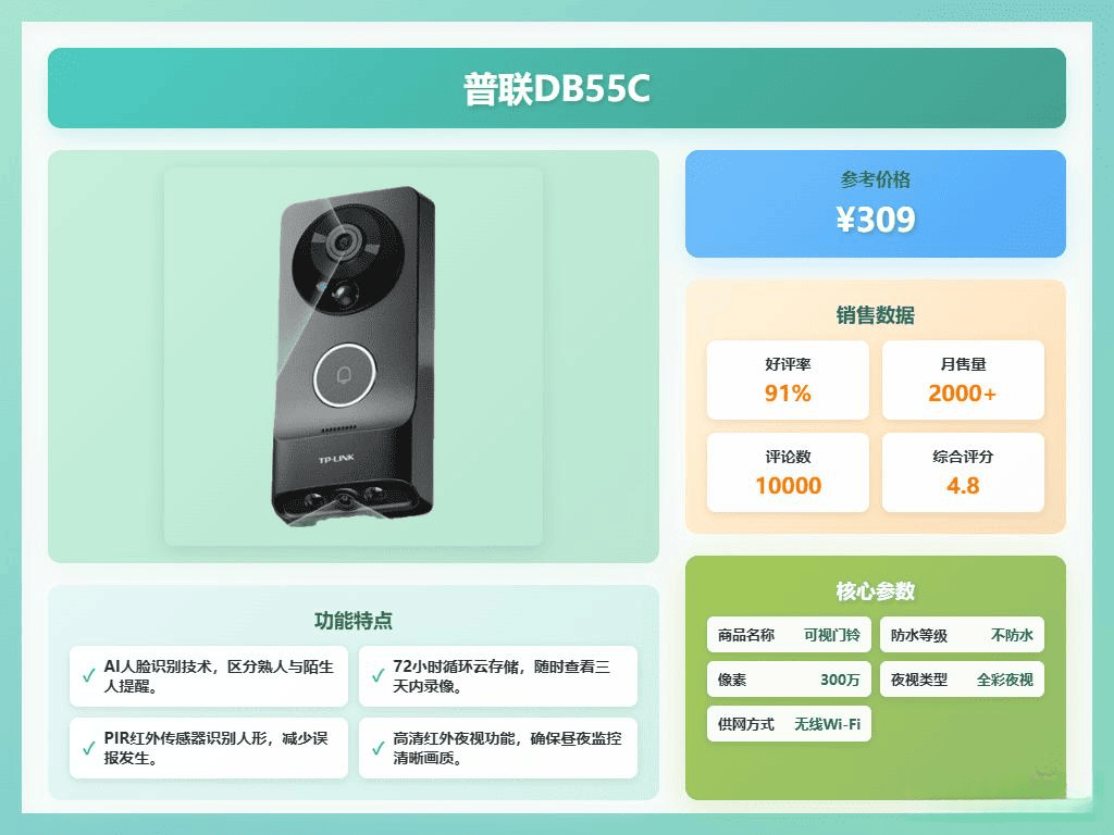 无线门铃哪个品牌好用？推荐6大热销款安装便捷更安心！(图2)