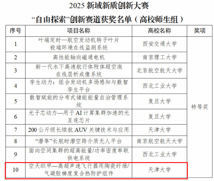 天津大学材料学院荣获2025新域新质创新大赛特等奖(图3)