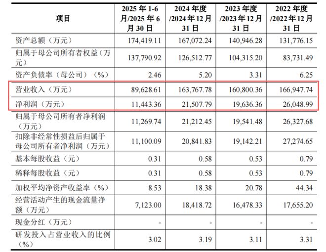 山东淄博父子带队冲击IPO为比亚迪供货年入16亿(图2)