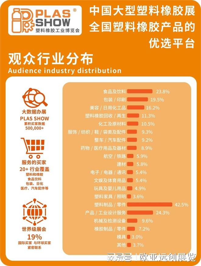 PLAS SHOW 2024大湾区塑料橡胶原辅料展-9月佛山大湾区塑料橡胶展