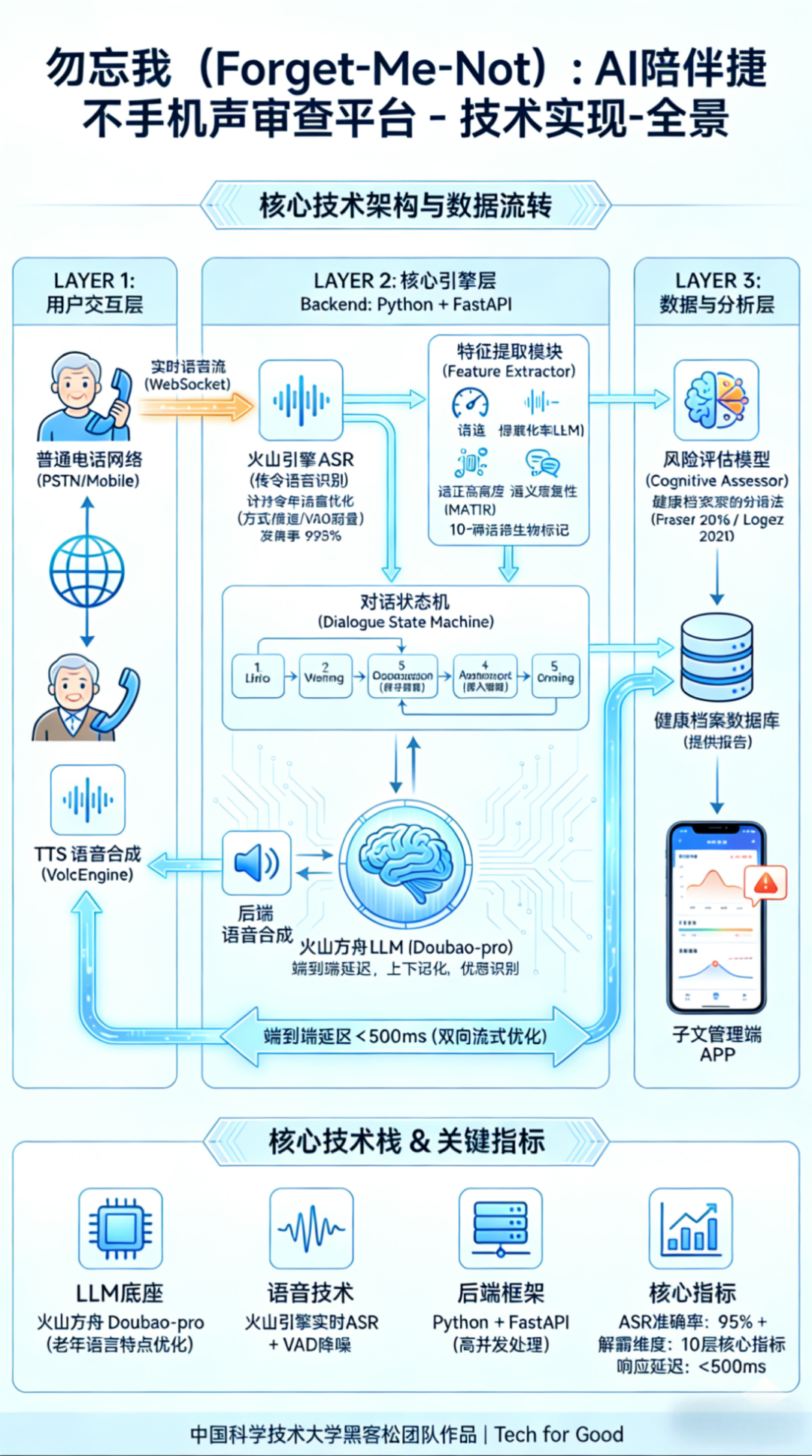 【合肥日报】祝贺！中国科大刘思哲、靳驰骋、张引同学(图1)
