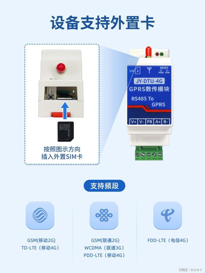 4G无线对传模块：远距离无线对传覆盖数字城市全域(图8)