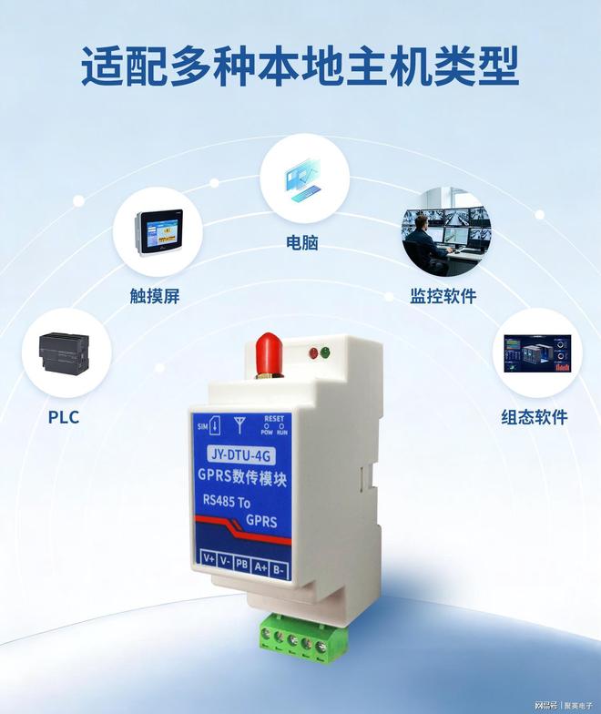 4G无线对传模块：远距离无线对传覆盖数字城市全域(图4)