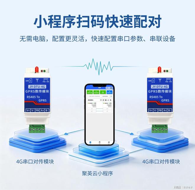 4G无线对传模块：远距离无线对传覆盖数字城市全域(图6)