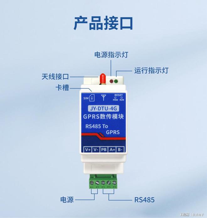 4G无线对传模块：远距离无线对传覆盖数字城市全域(图5)