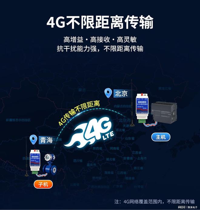 4G无线对传模块：远距离无线对传覆盖数字城市全域(图3)