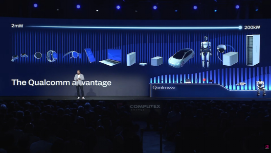 智能体时代的AI发展新方向高通COMPUTEX2026给出“计算连续体”答案(图3)
