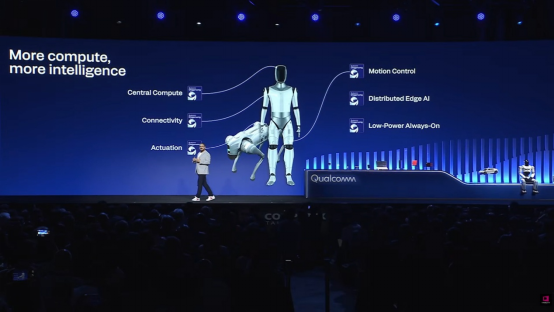 智能体时代的AI发展新方向高通COMPUTEX2026给出“计算连续体”答案(图4)