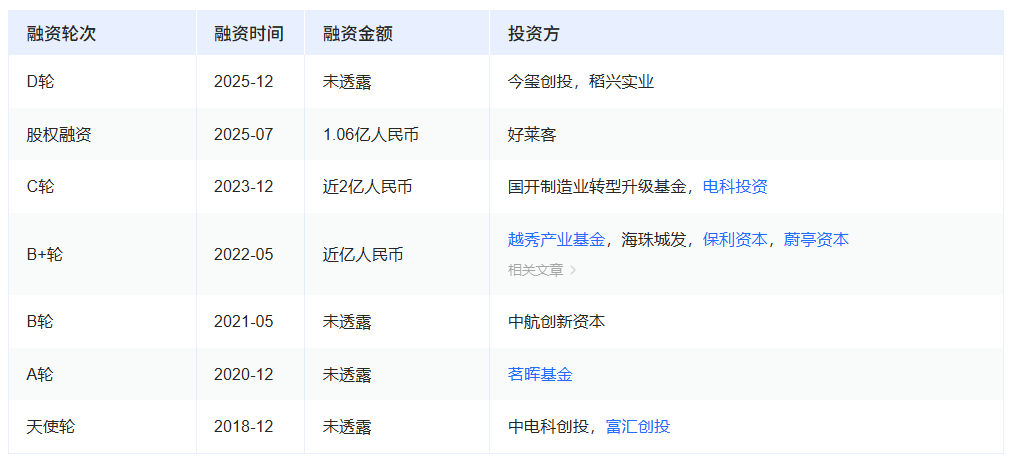 又一通信芯片厂商完成数千万元融资！(图1)