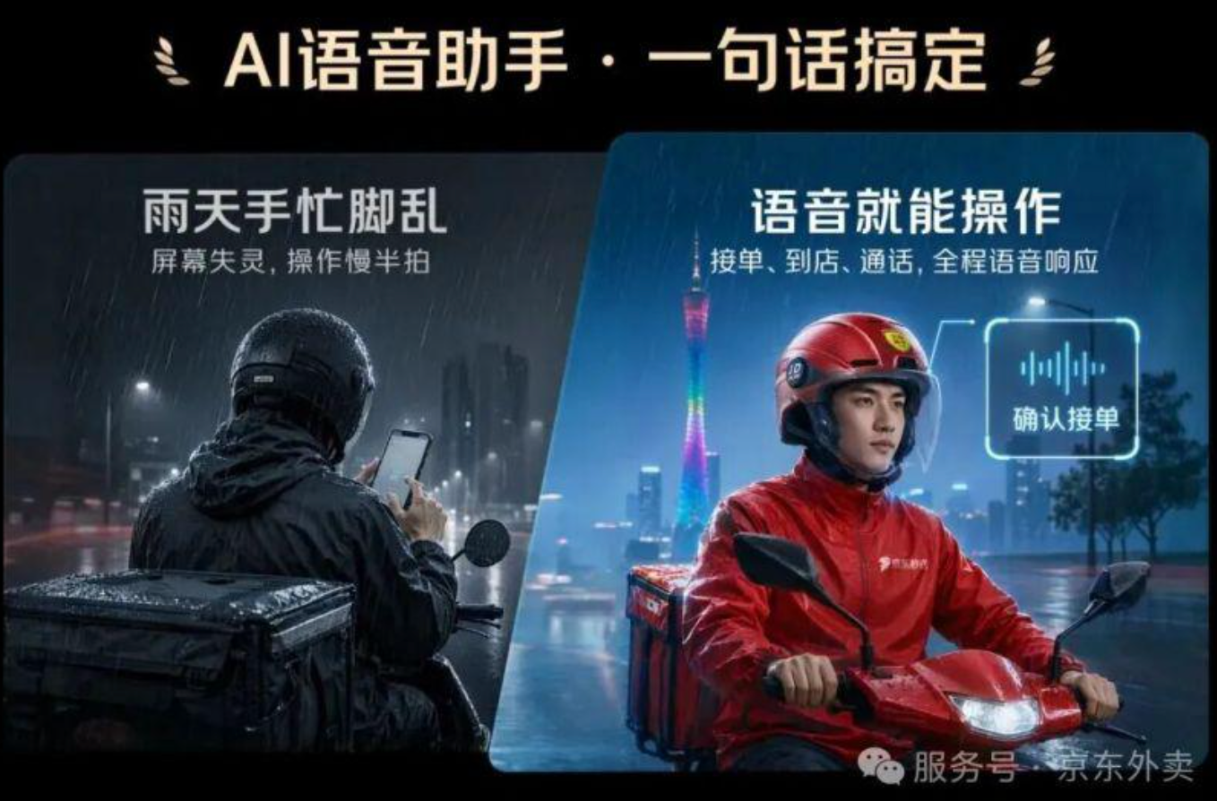 京东外卖推出AI智能头盔首批免费配发全职骑手(图1)